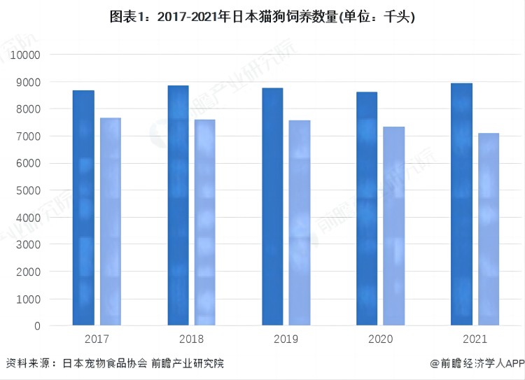 日本寵物用品出口前景怎么樣？