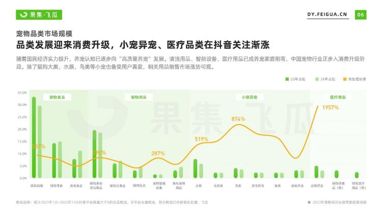 寵物行業(yè)，達(dá)人電商是攪局者還是新風(fēng)口？