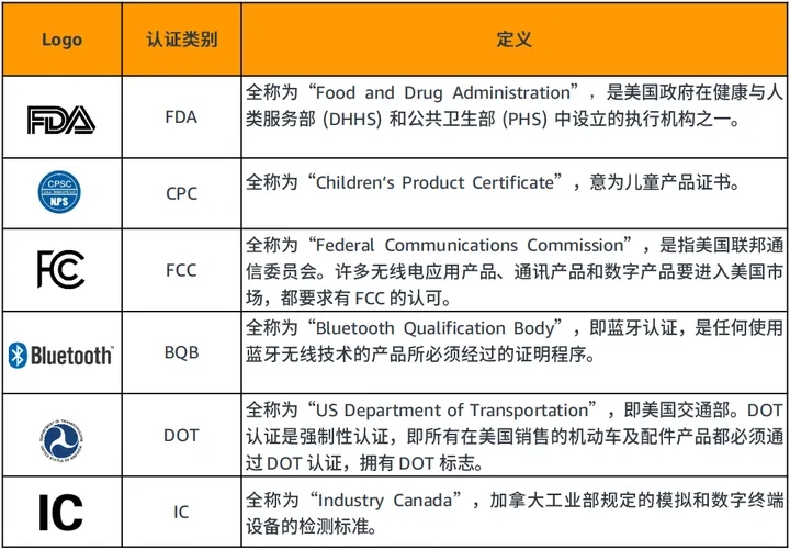 亞馬遜寵物類目熱度暴漲，這五款產(chǎn)品持續(xù)暢銷