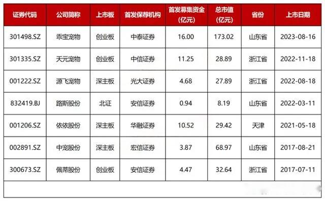 寵物用品工廠哪里比較集中？這幾個城市最多！